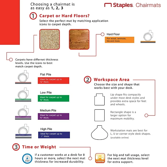 Staples ES ROBBINS® 46" X 60'' Rectangular Carpet & Hard Floor Chair Mat, Vinyl (ESR120321) 6 Staples ES ROBBINS® 46" X 60'' Rectangular Carpet & Hard Floor Chair Mat, Vinyl (ESR120321) - Image 6